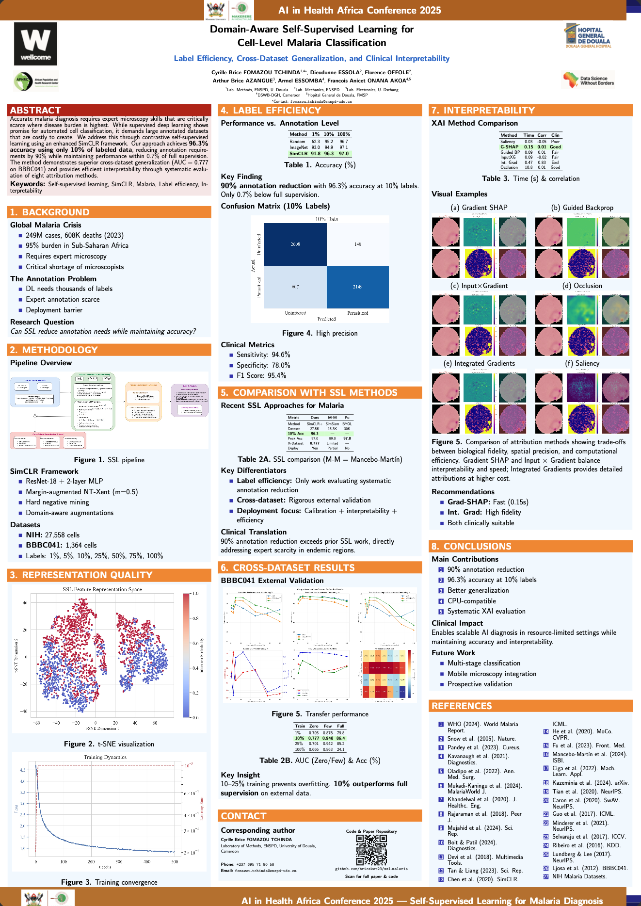 Poster preview for Domain-Aware Self-Supervised Learning for Cell-Level Malaria Classification