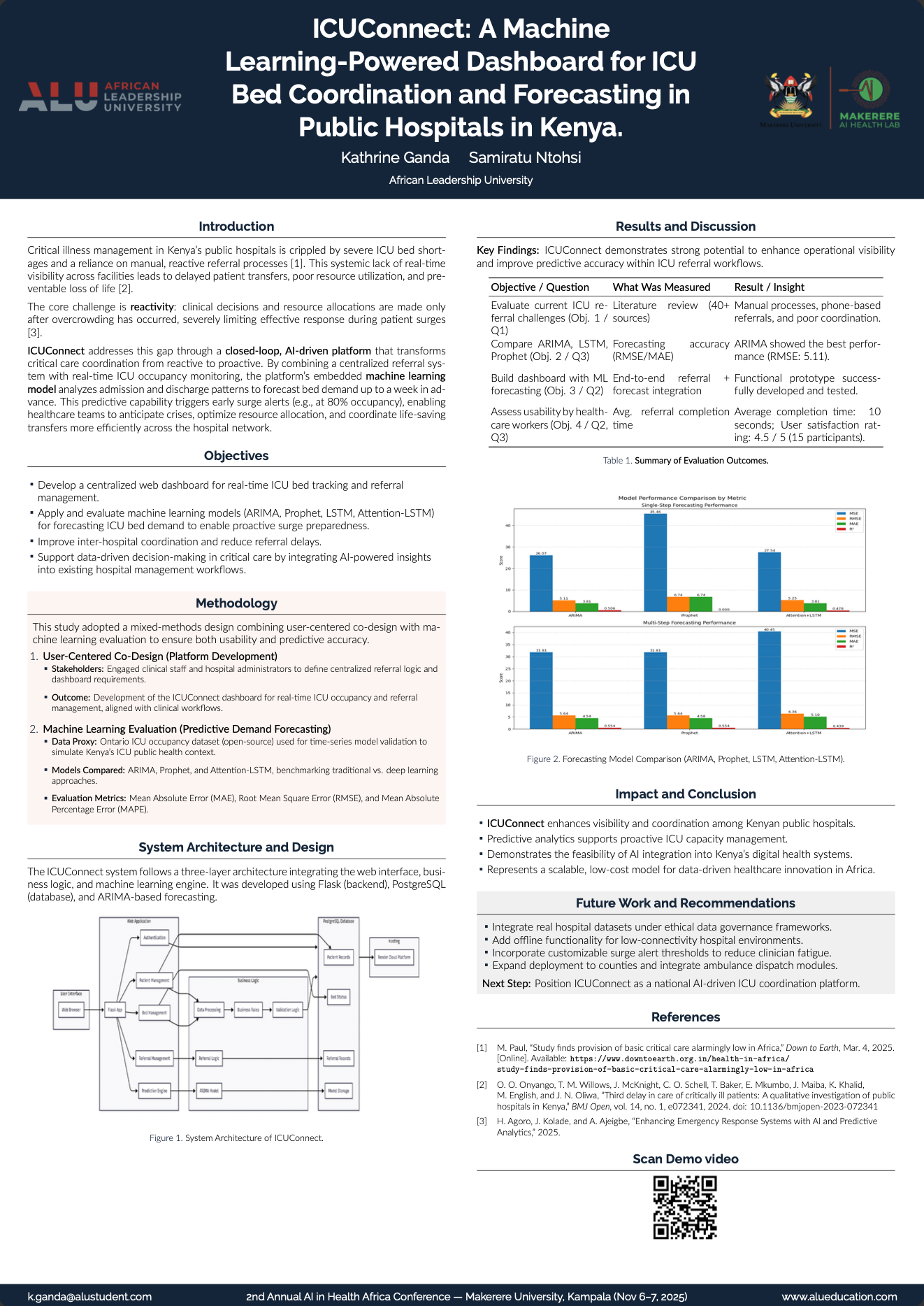 Poster preview for ICUConnect: A Machine Learning-Powered Dashboard for ICU Bed Coordination and Forecasting in Public Hospitals in Kenya