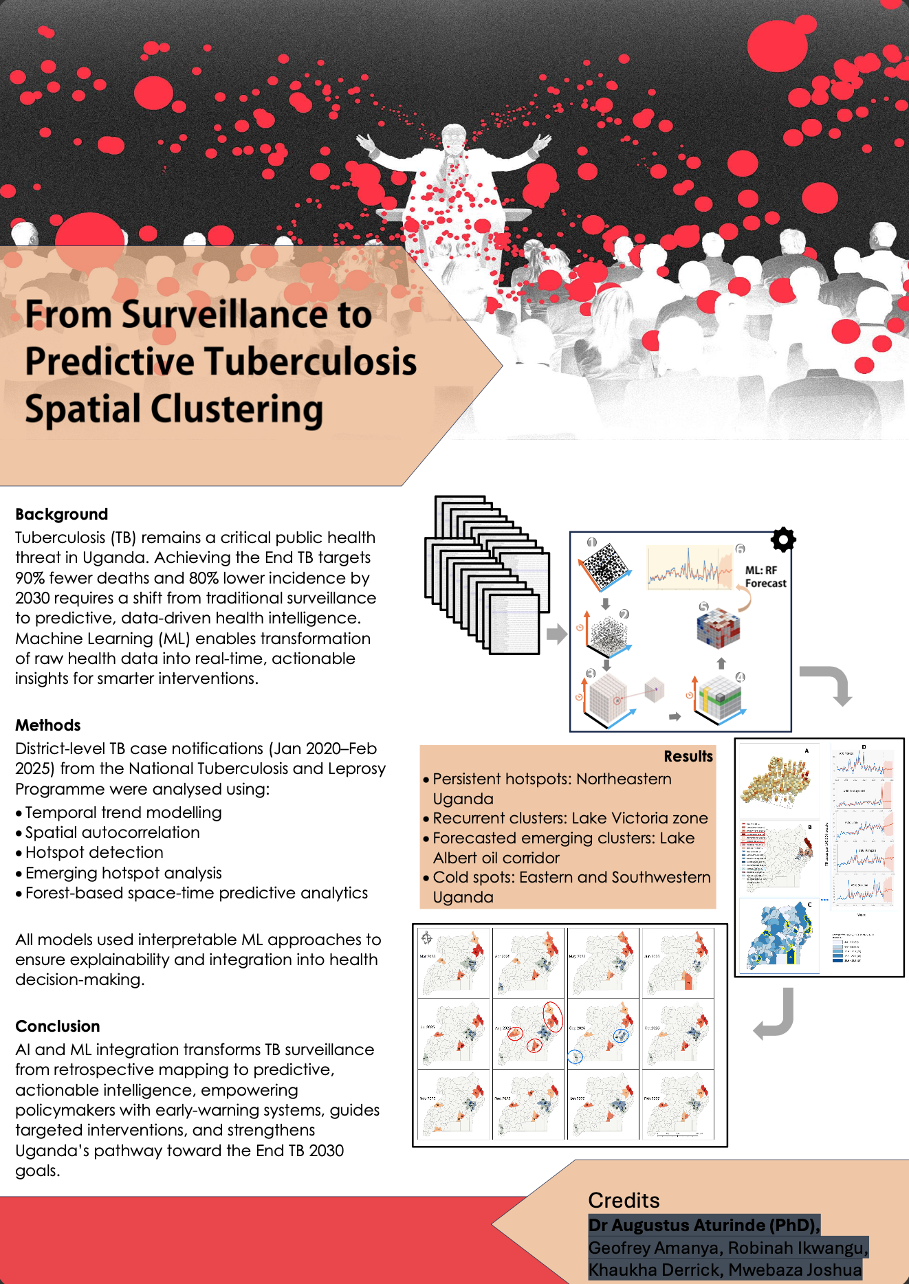 Poster preview for From Surveillance to Predictive Tuberculosis Spatial Clustering