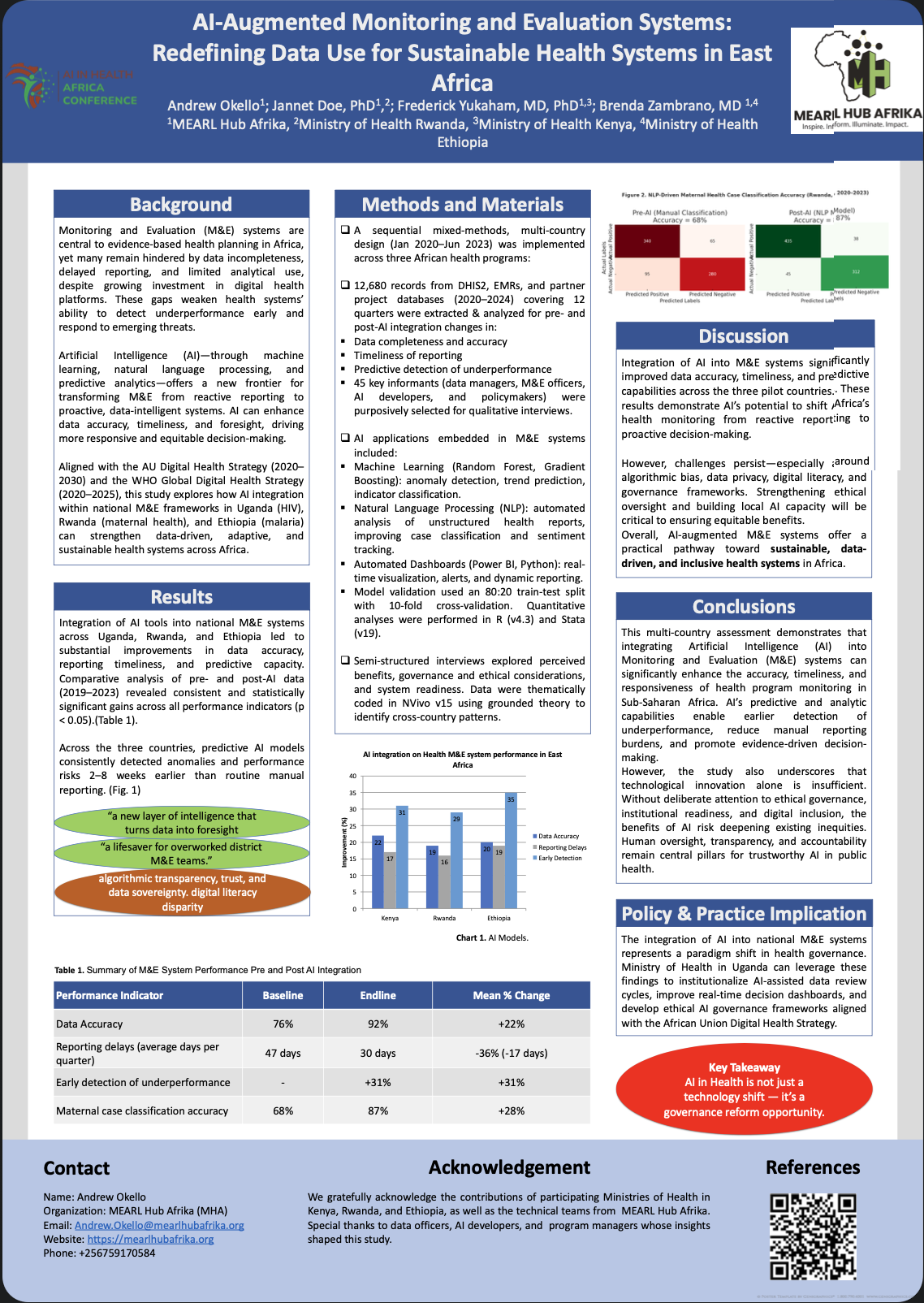 Poster preview for AI-Augmented Monitoring and Evaluation Systems: Redefining Data Use for Sustainable Health Systems in East Africa